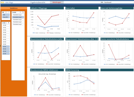 Darstellung des Dashboards (Musterdaten)